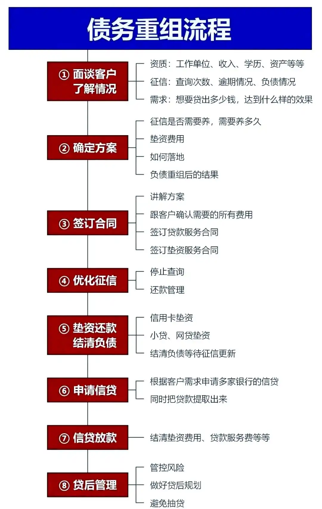 在余庆，中小企业也可以债务重组吗？